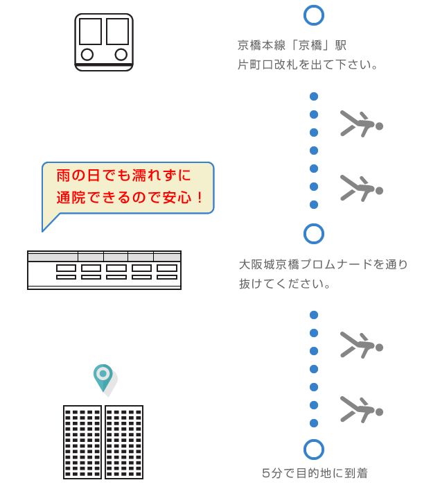 京橋駅　歯医者