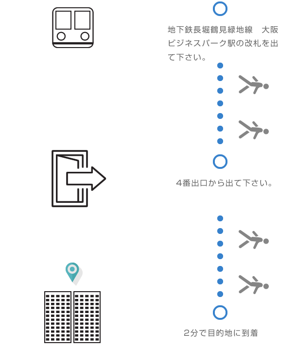 京橋駅　歯医者