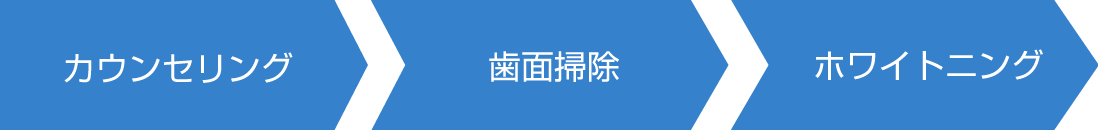 京橋駅　ホワイトニング