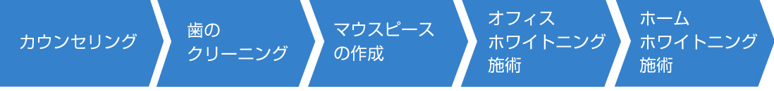 京橋駅　ホワイトニング