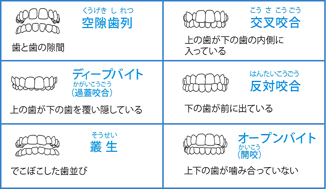 治療可能な症例